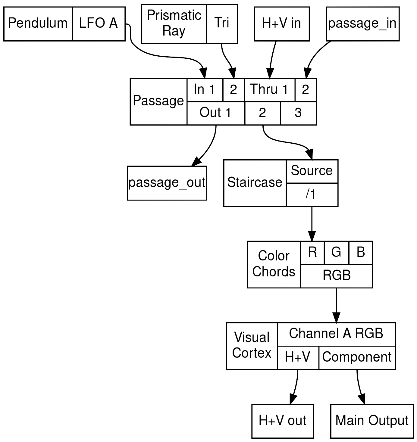 structs (2)