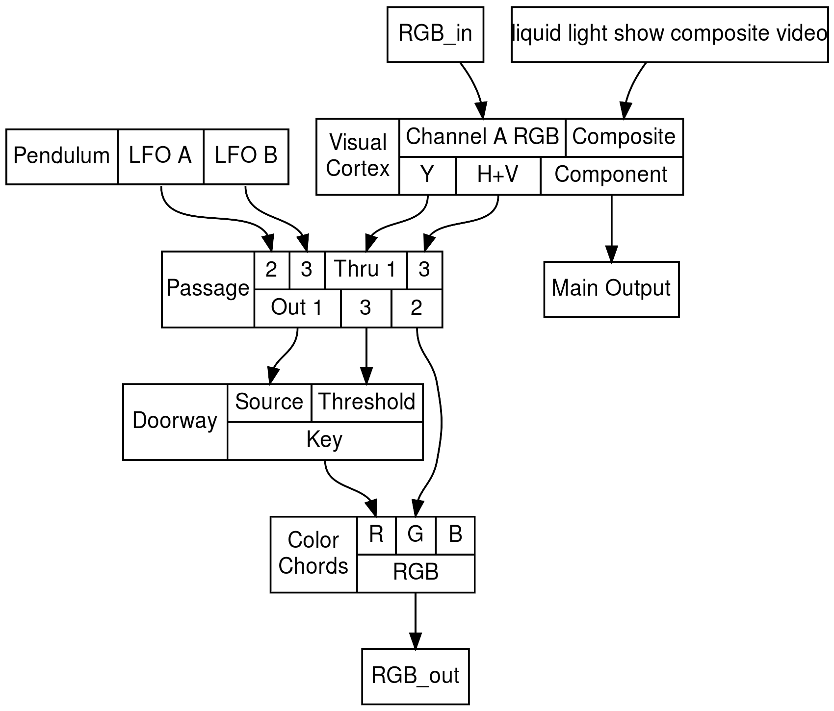 structs (3)