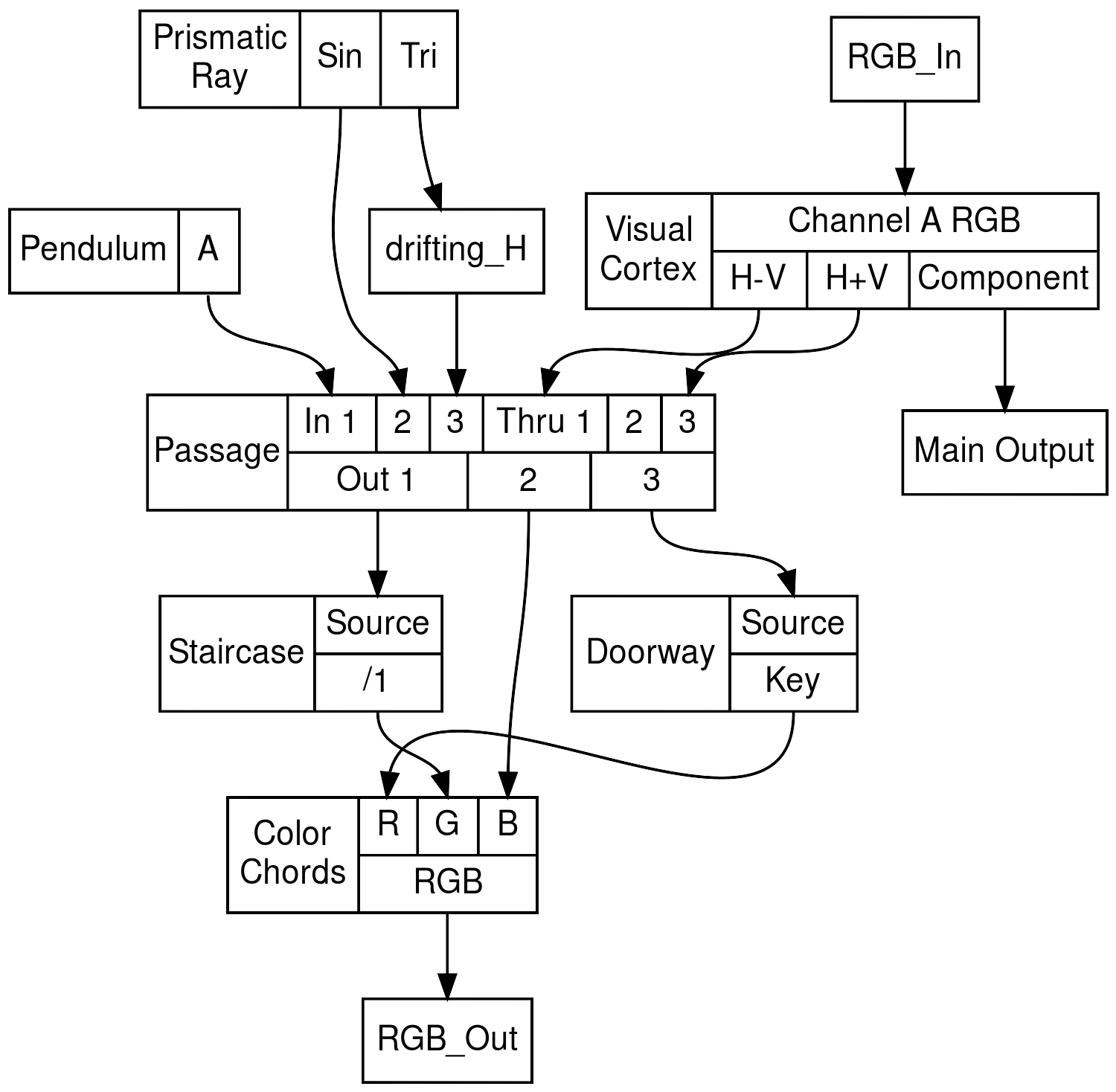 structs (4)