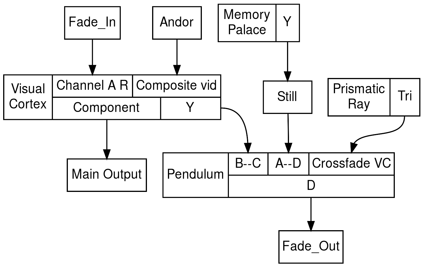 structs (5)