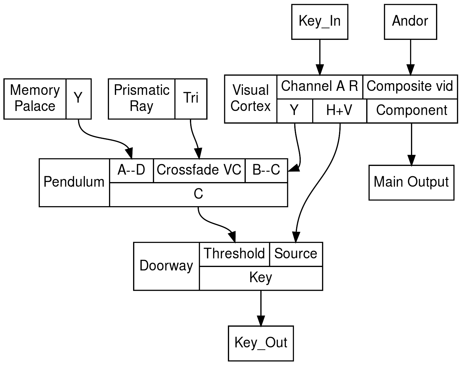 structs (7)