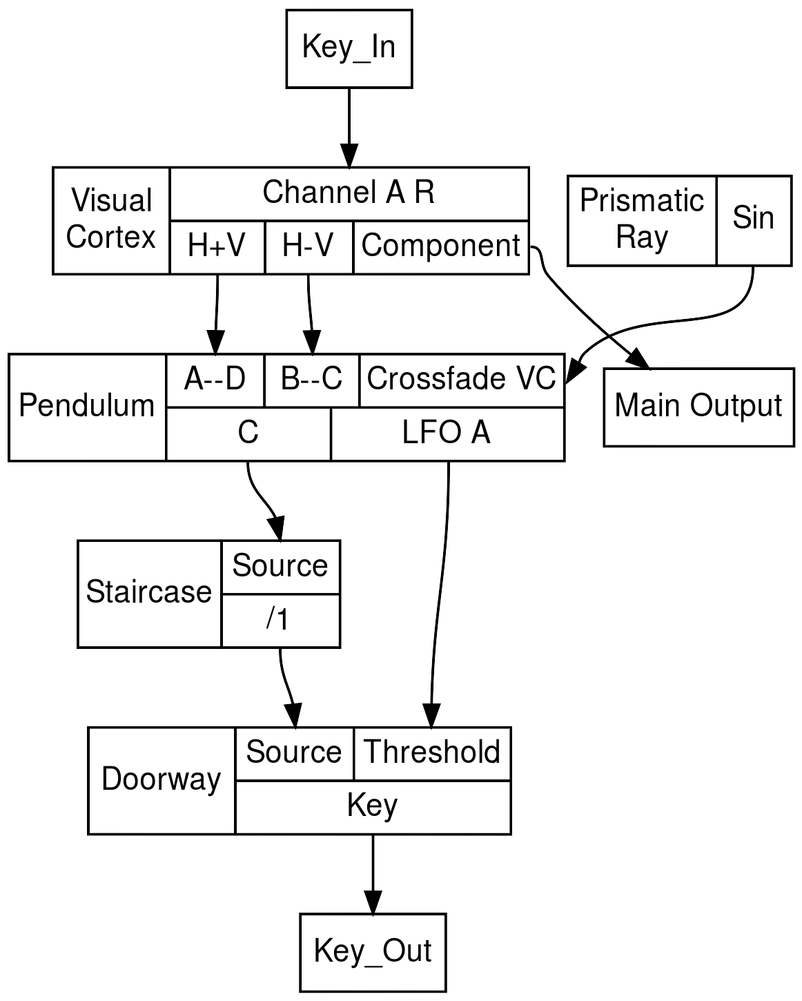 structs (8)