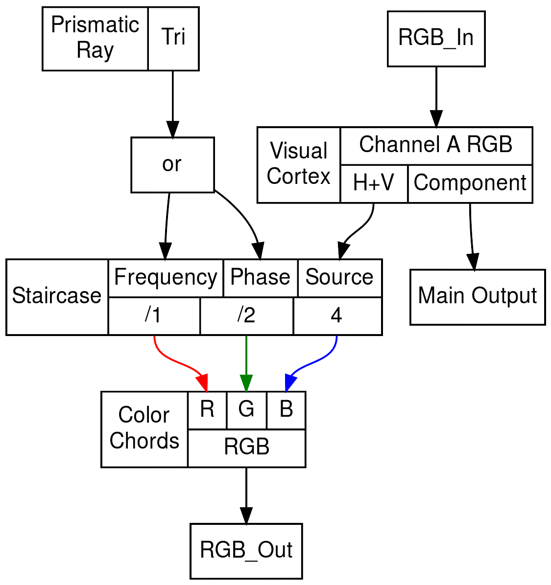 structs (3)