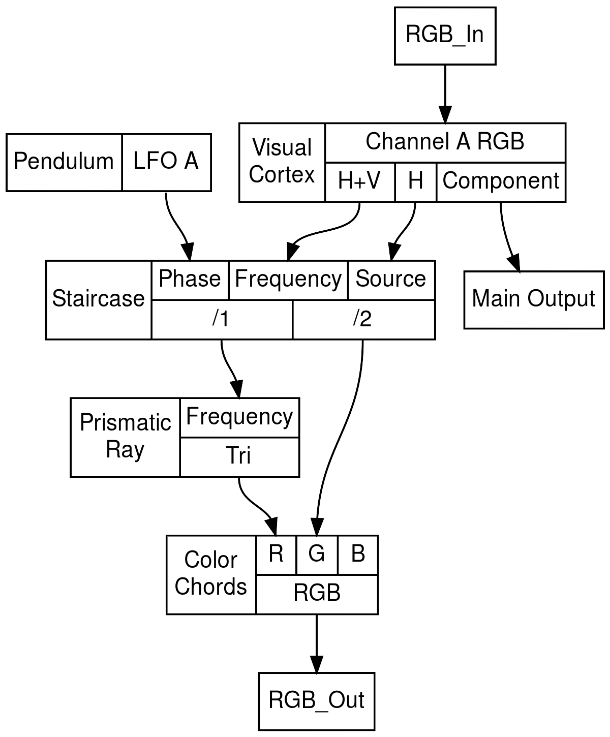 structs (5)
