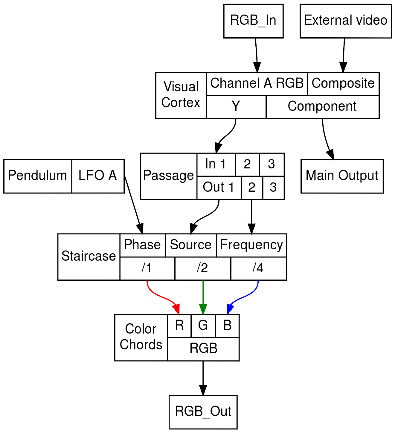 structs (8)