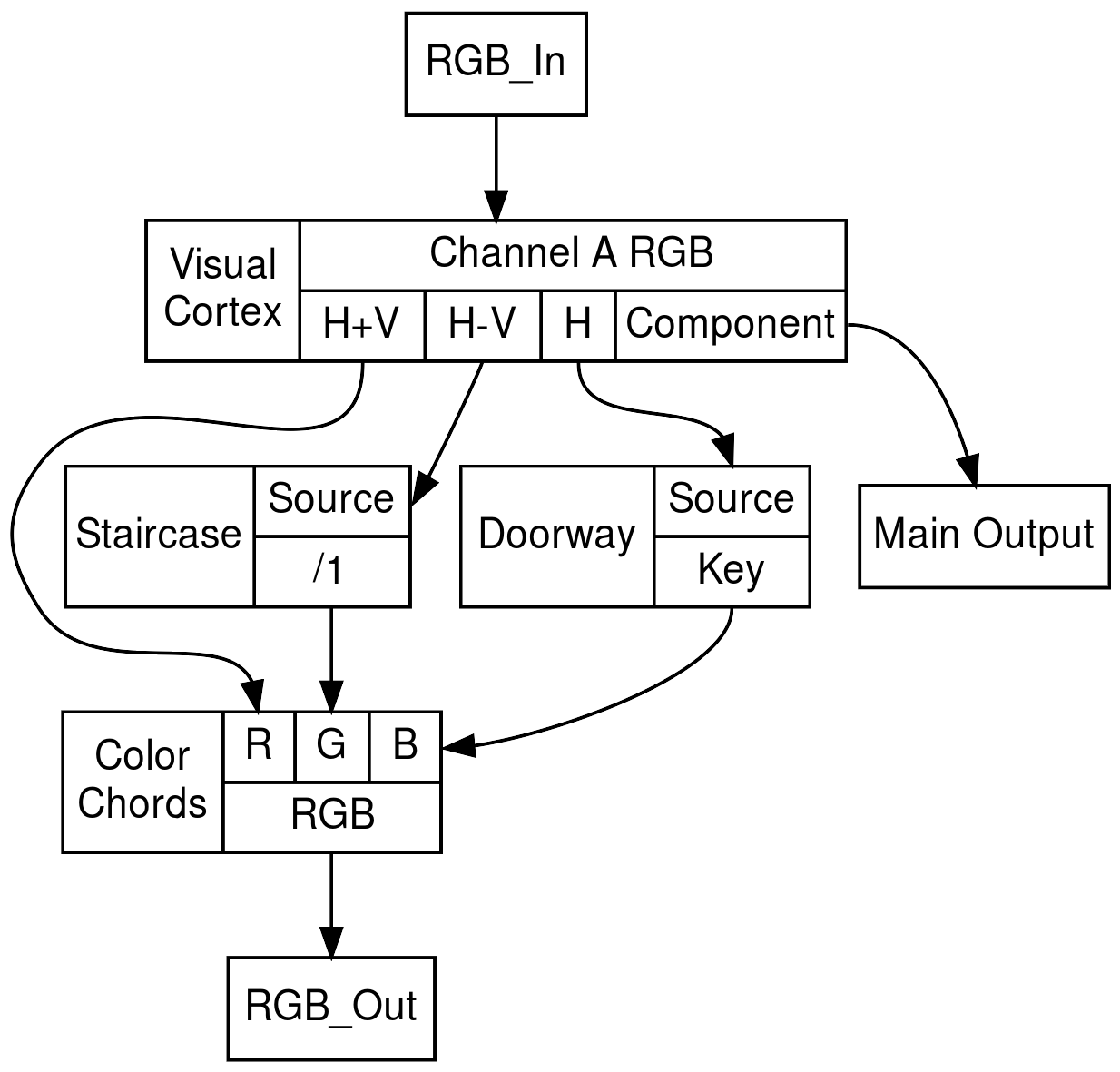 structs (9)