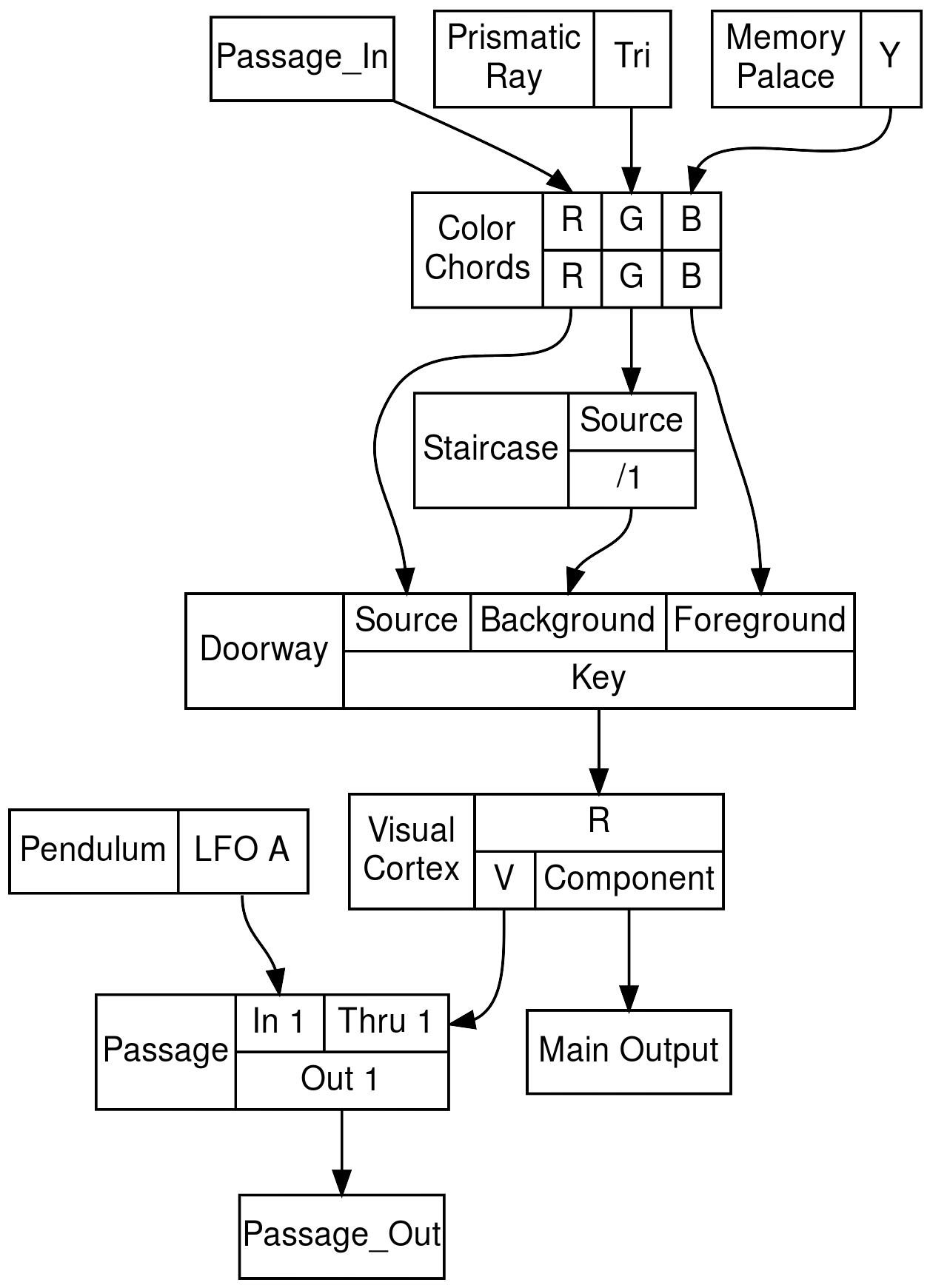 structs (10)