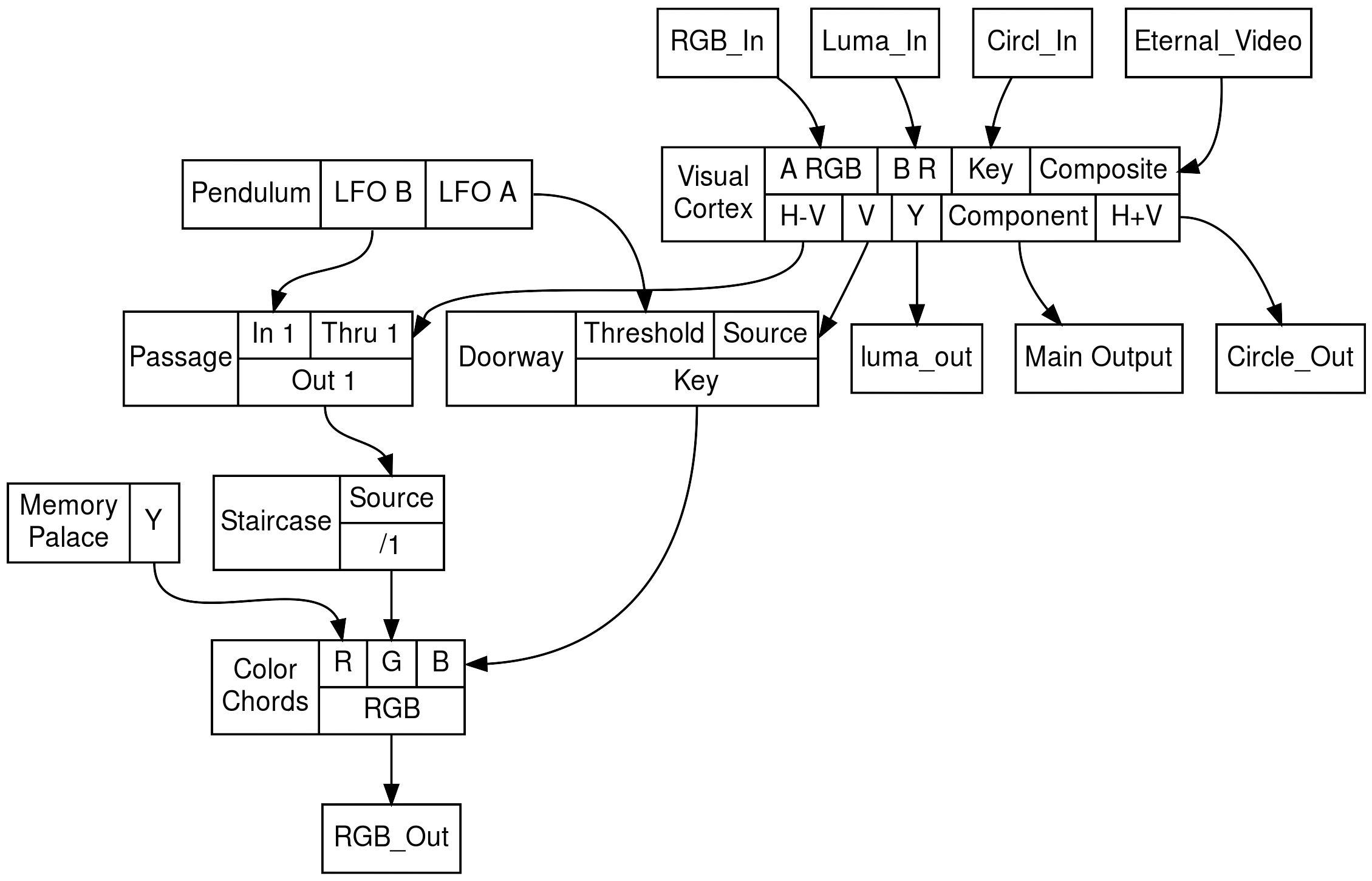 structs (11)