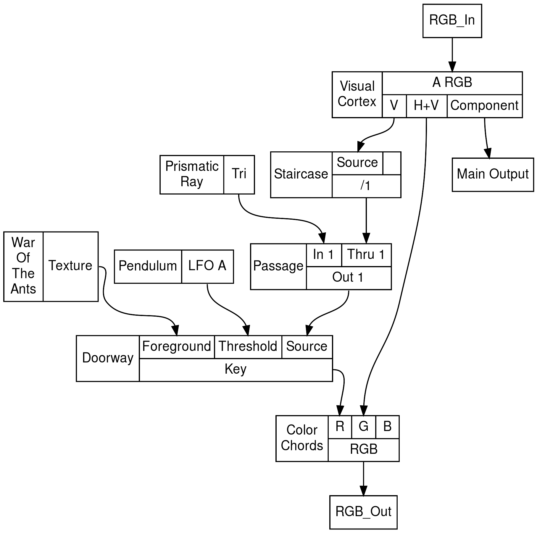 structs (16)