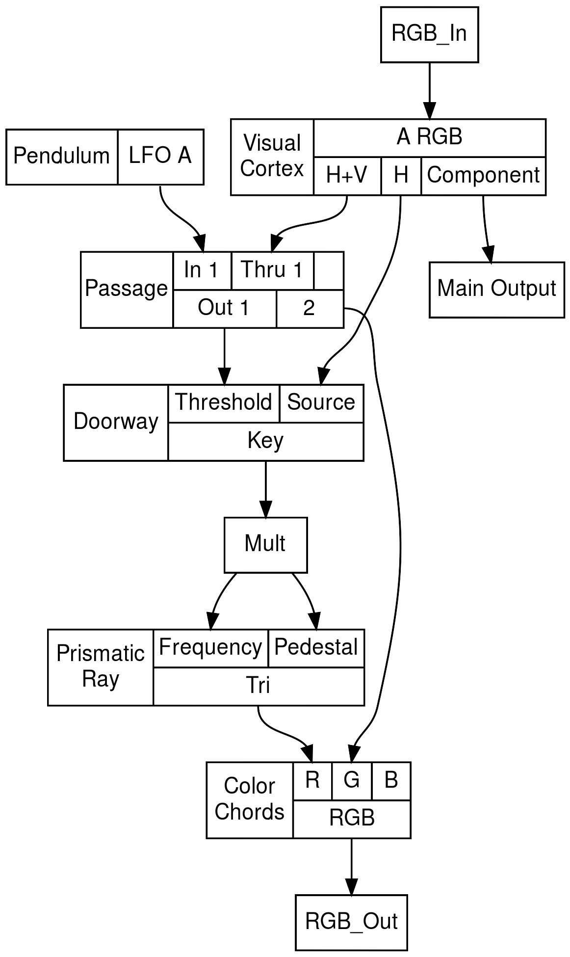 structs (20)