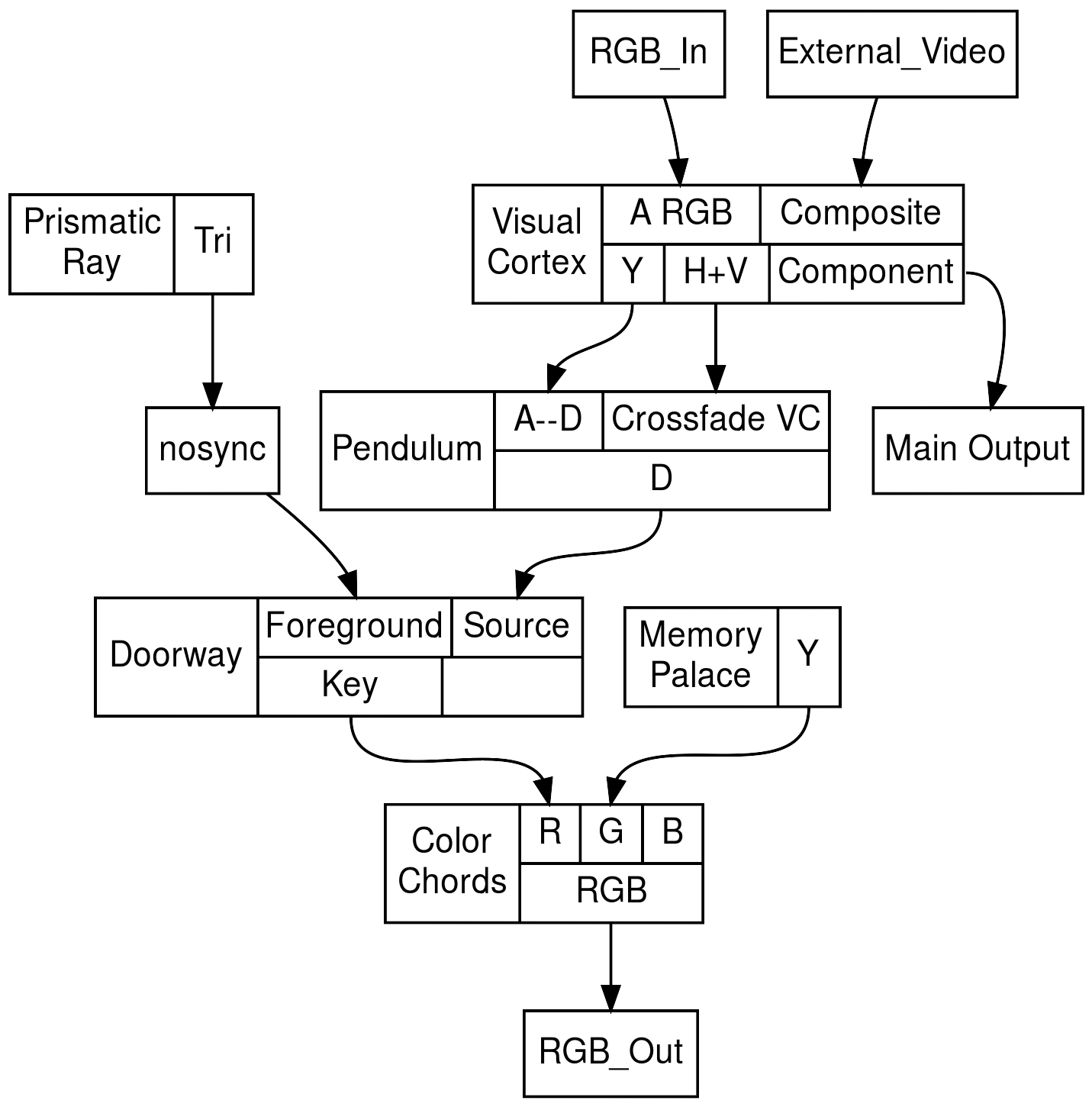 structs (23)
