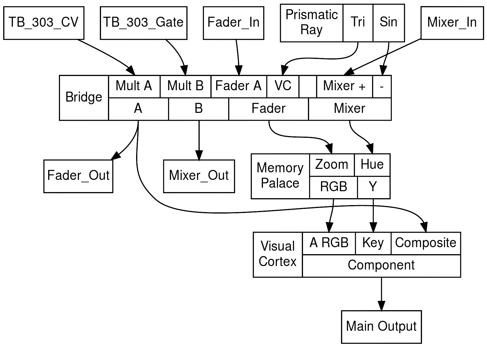 structs (26)