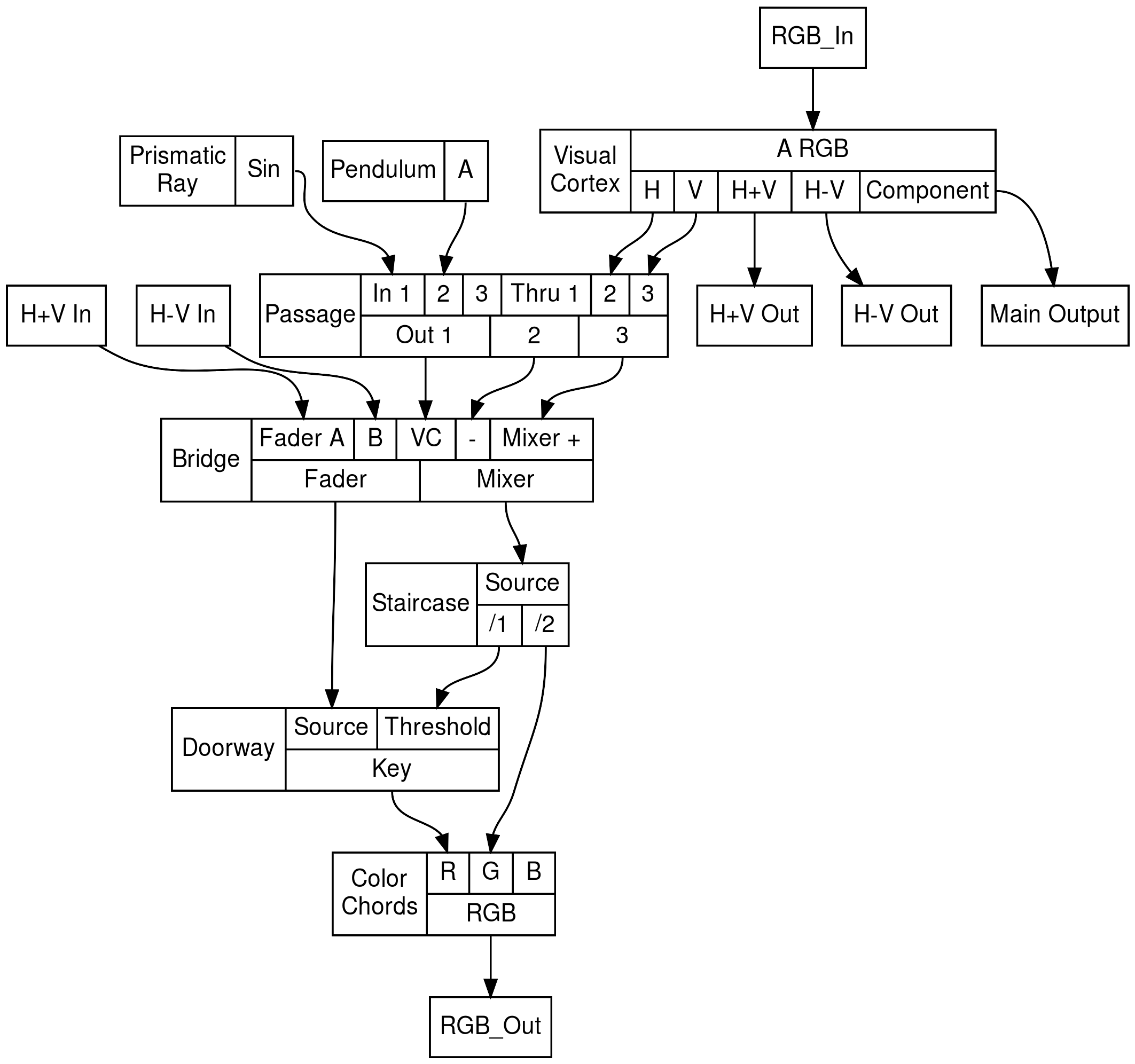 structs (30)