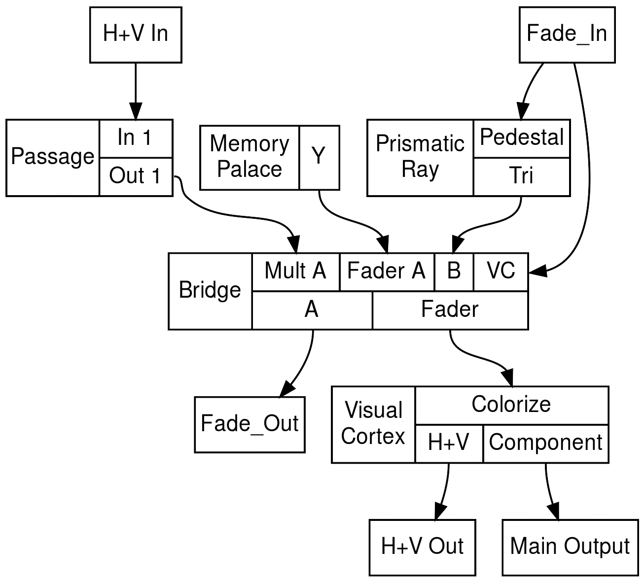 structs (34)