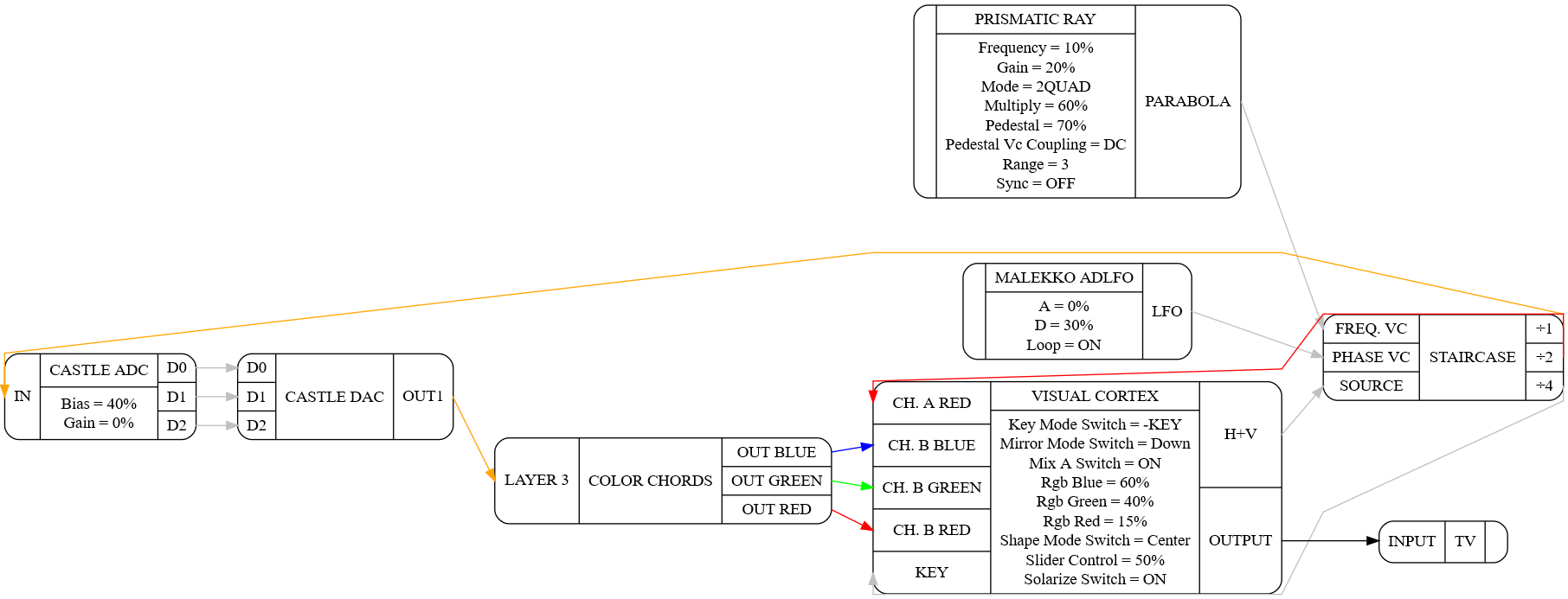 graphviz