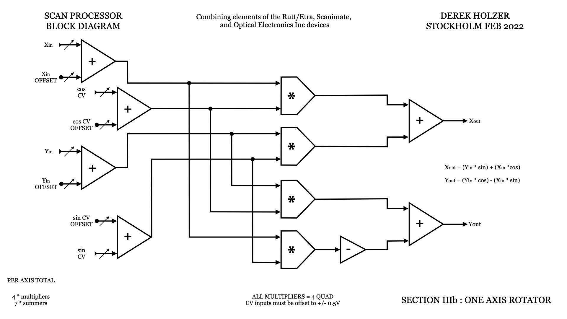 scan processor block diagram.005