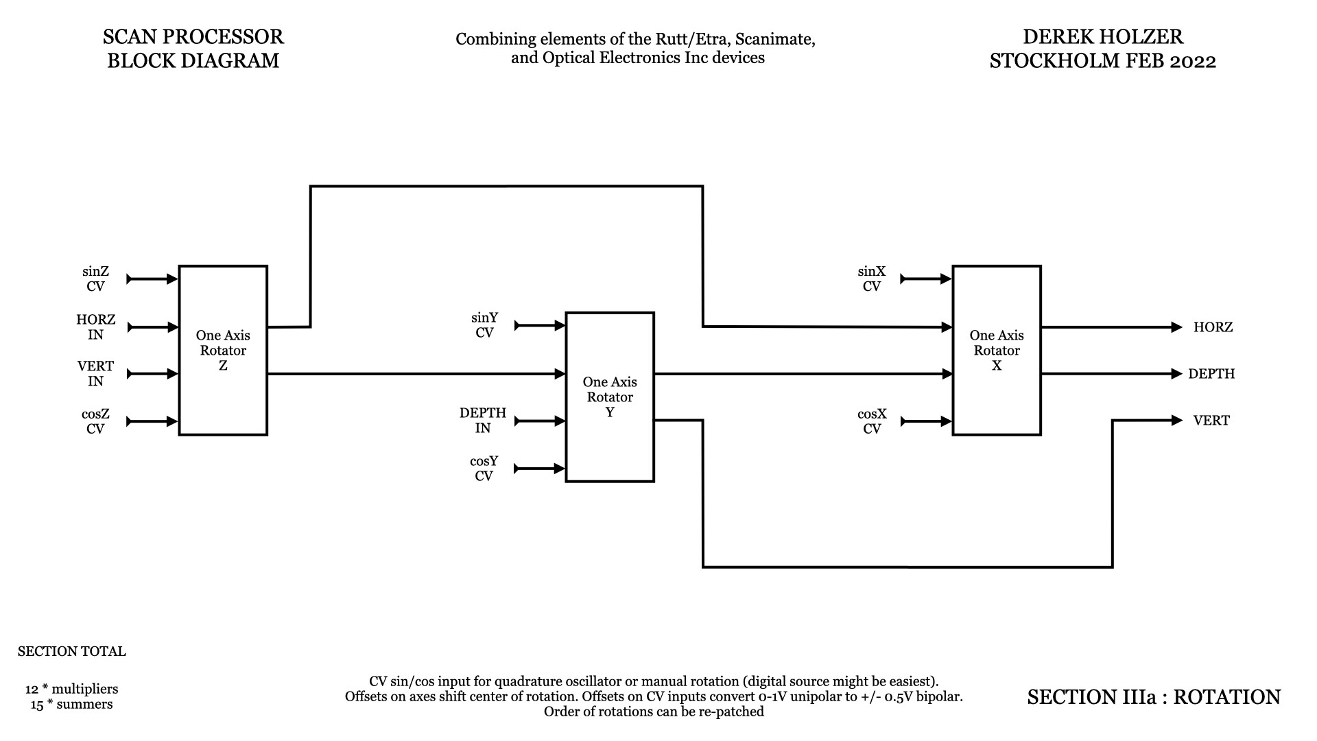 scan processor block diagram.004