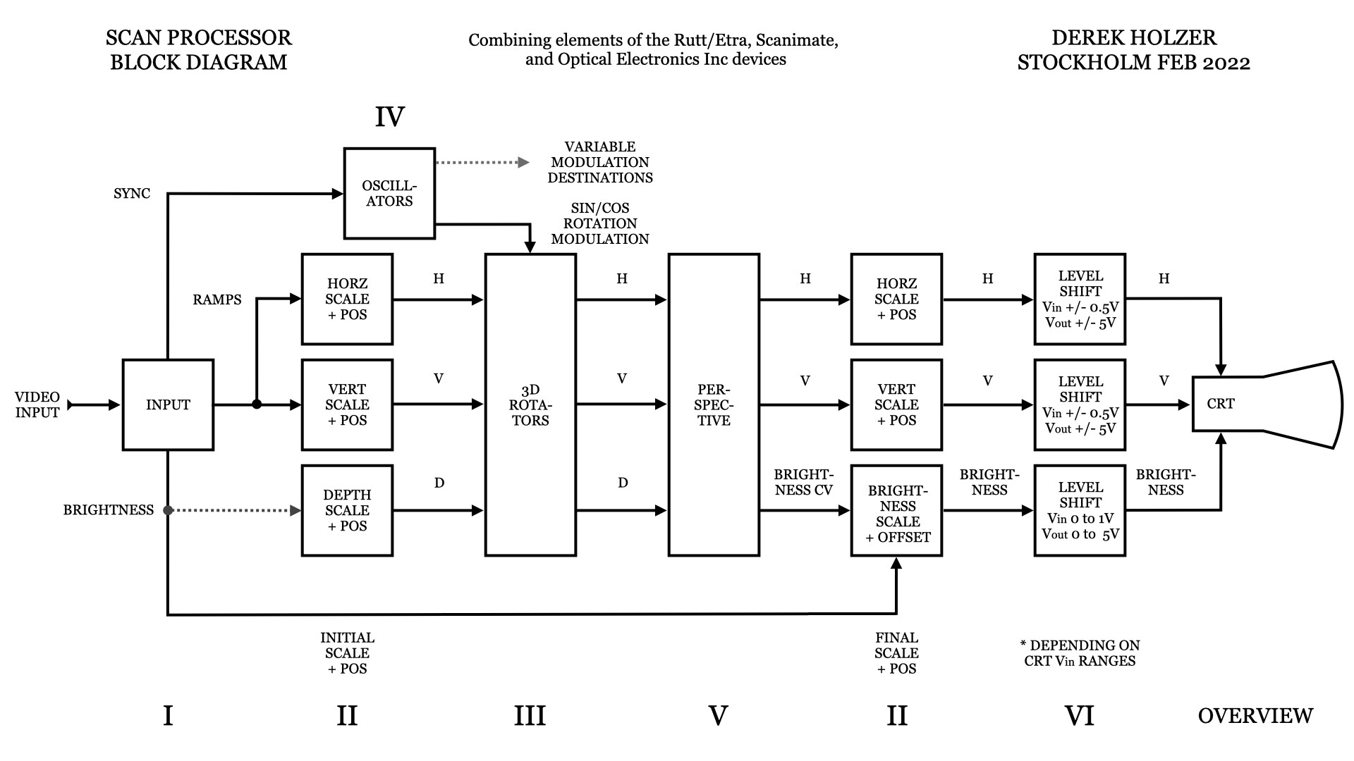 scan processor block diagram.001