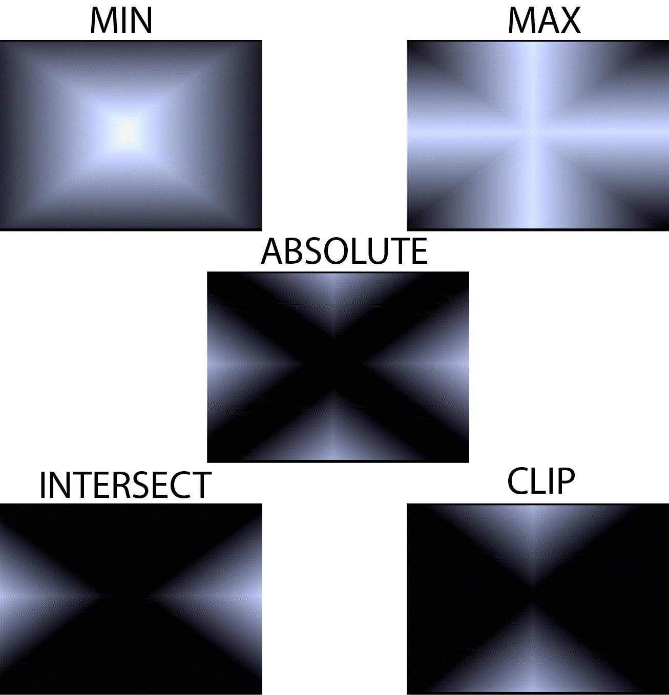 ANALOG LOGIC