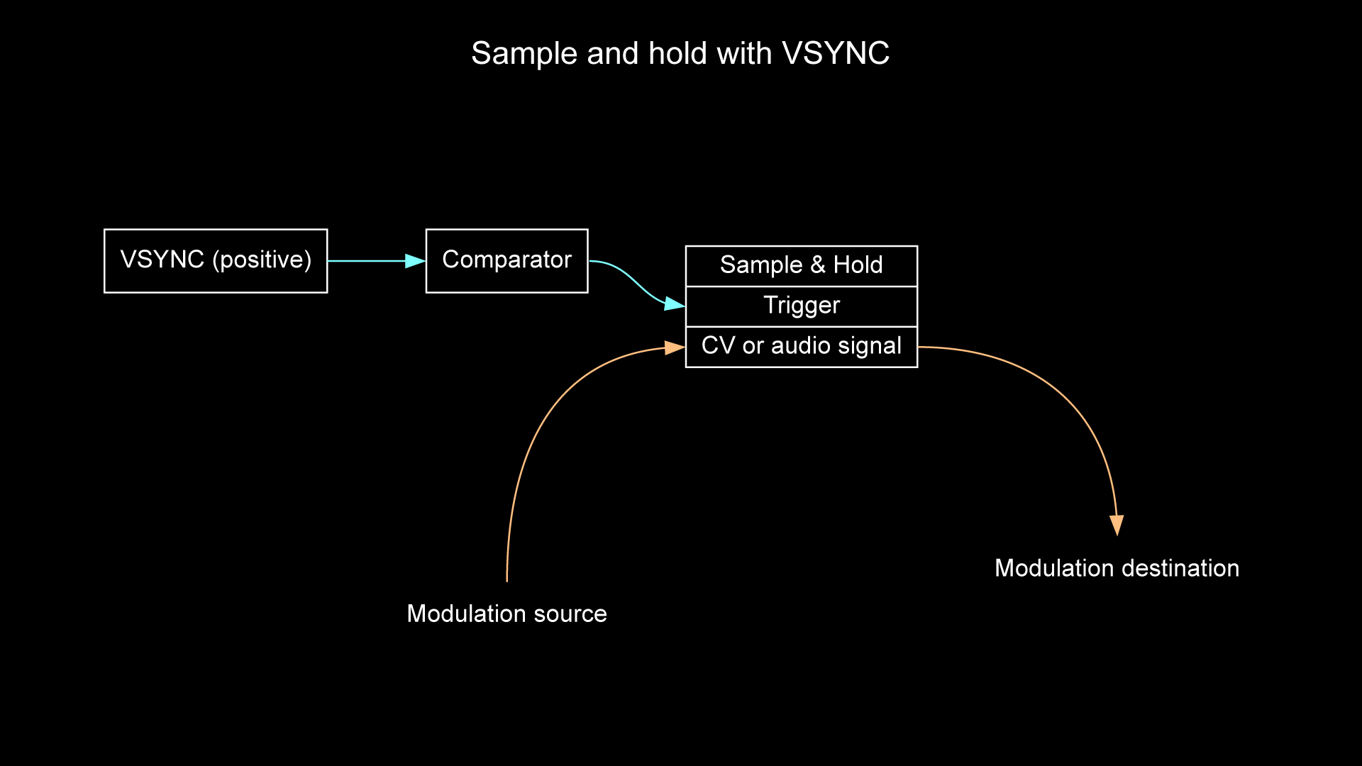 sample_hold_vsync_01