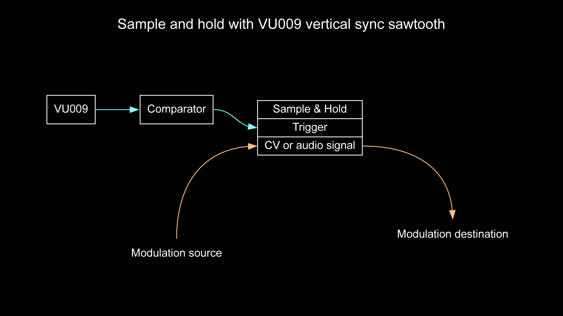 sample_hold_vu009_01