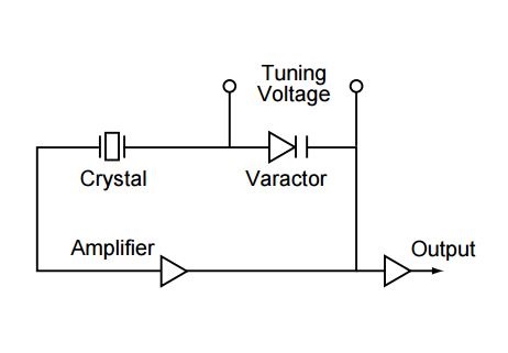 clock-oscillator-application-notes-figure-4