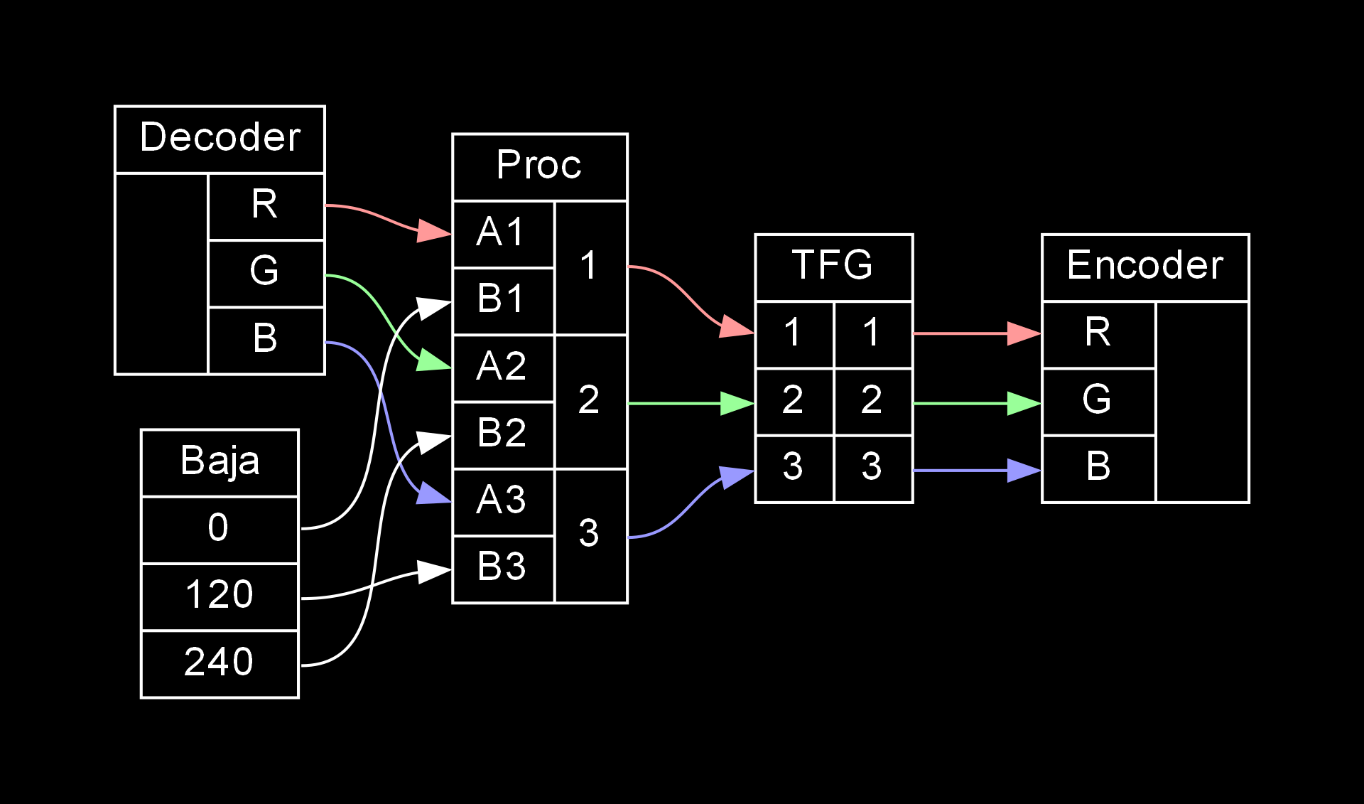 baja_proc_01_video