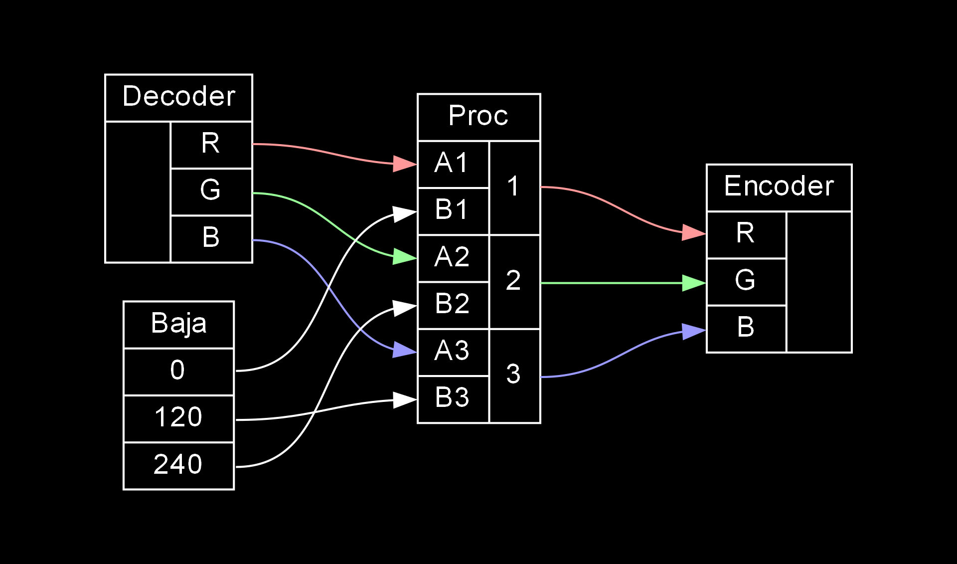 baja_proc_02_video