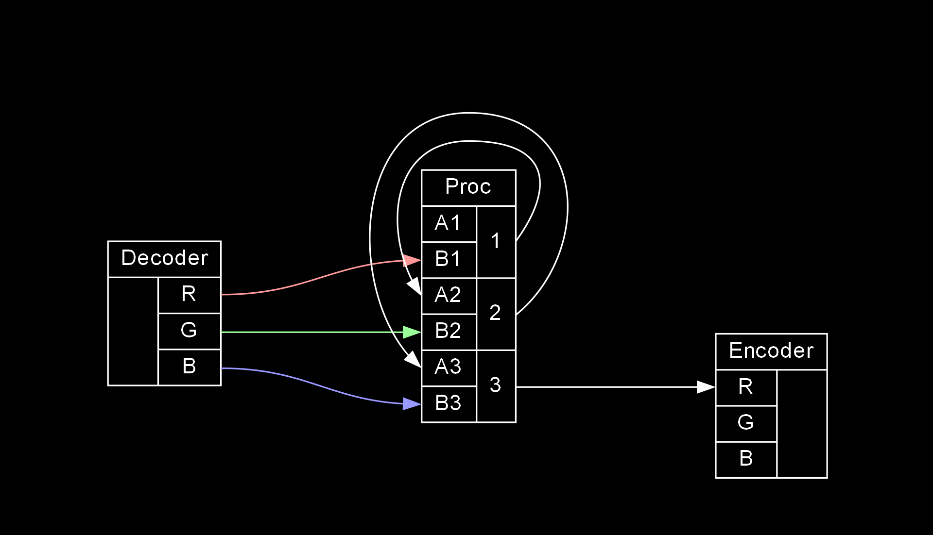 proc_03_video