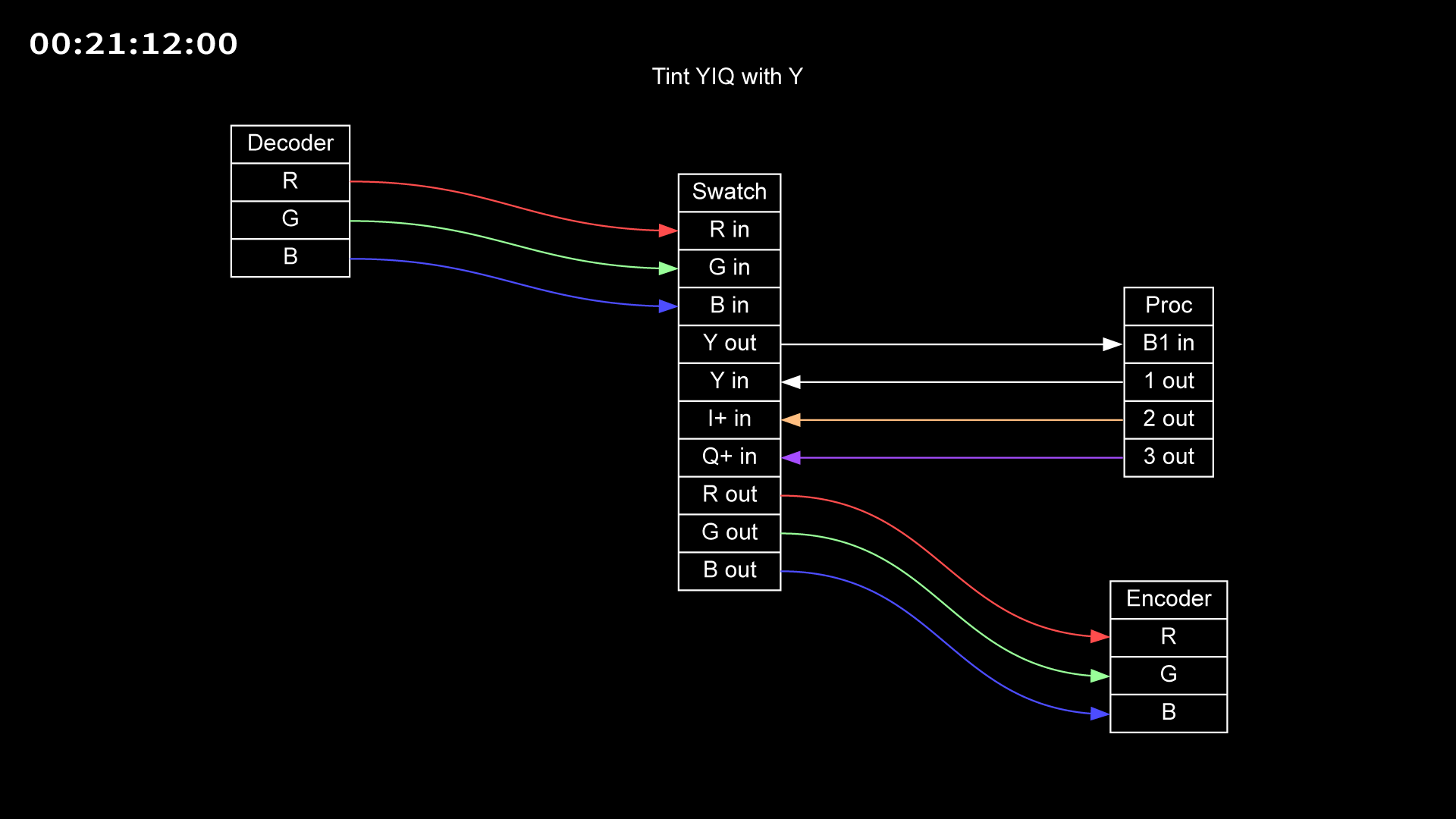 21-12_tint_YIQ_with_Y