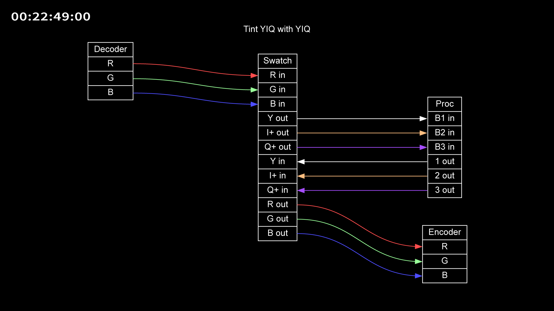 22-49_tint_YIQ_with_YIQ