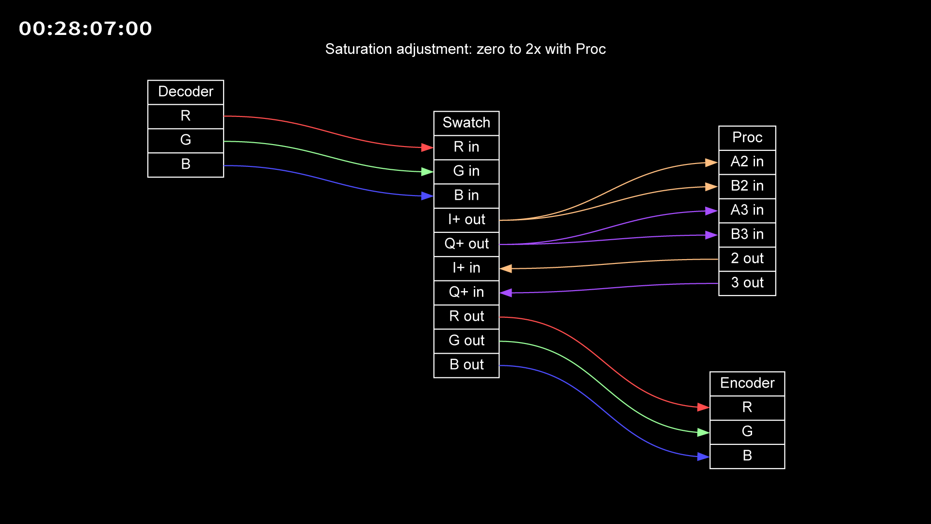 28-07_saturation_adjustment_with_proc