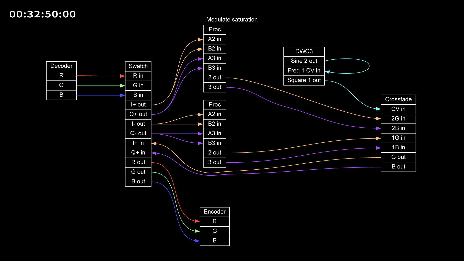 32-50_modulate_saturation