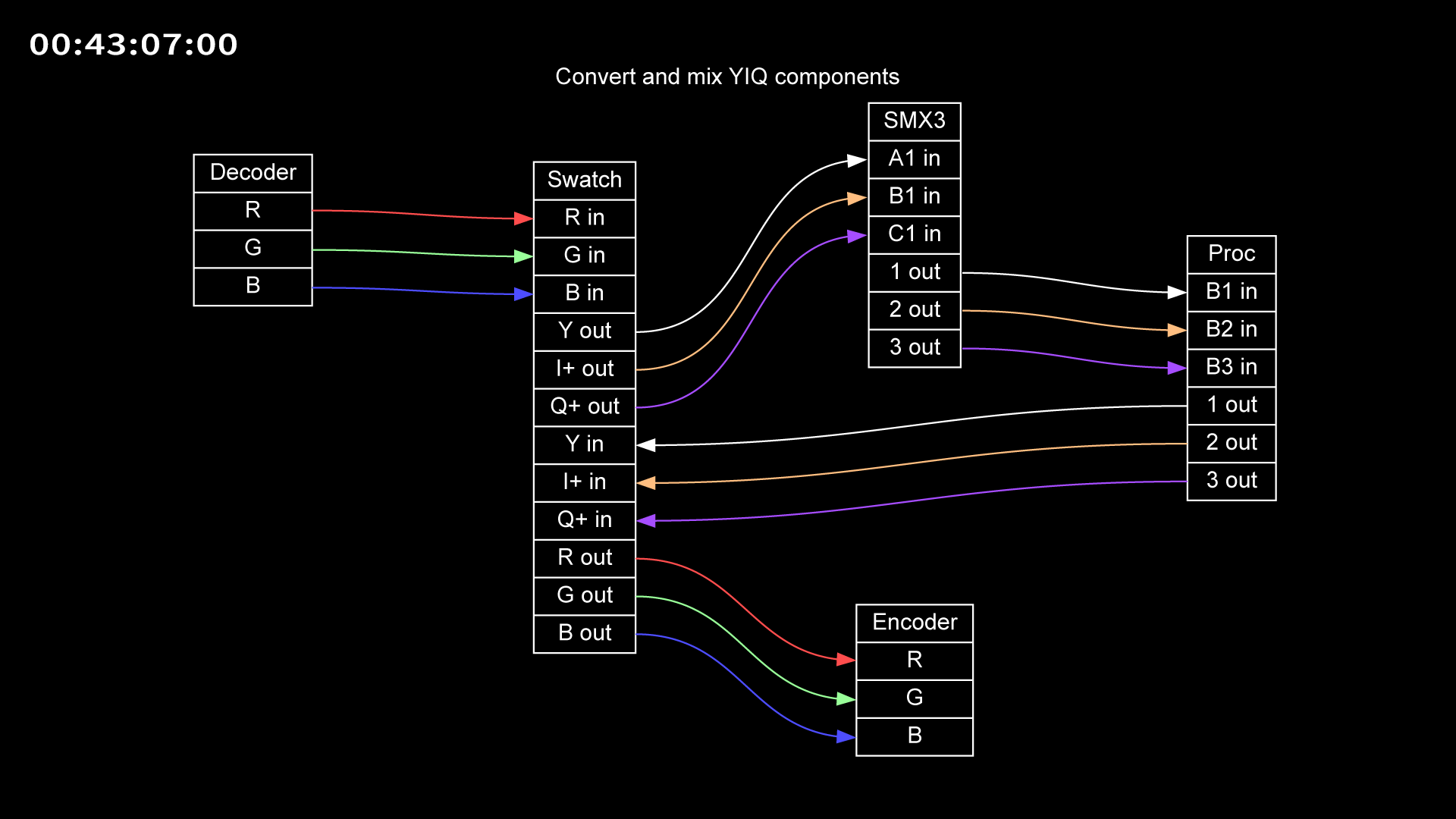43-07_convert_mix_YIQ