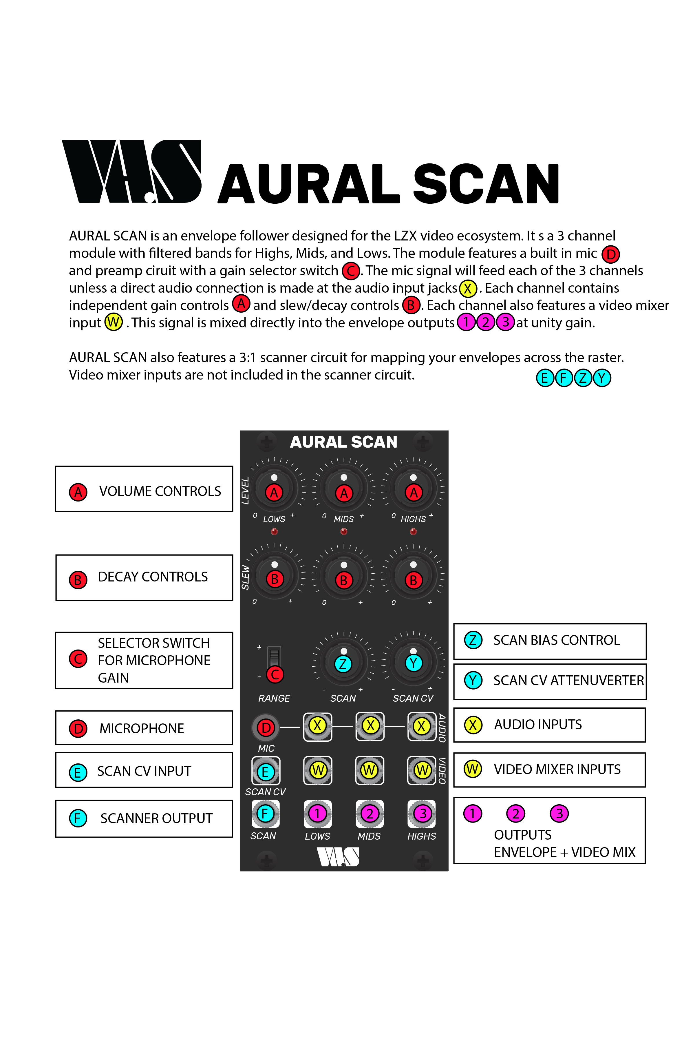 AURAL_SCAN_QS