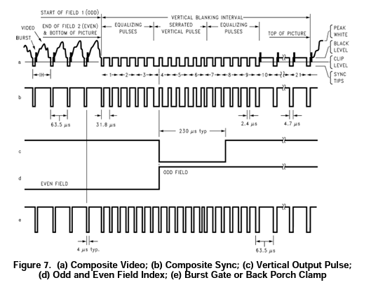 LM1881 composite sync chart