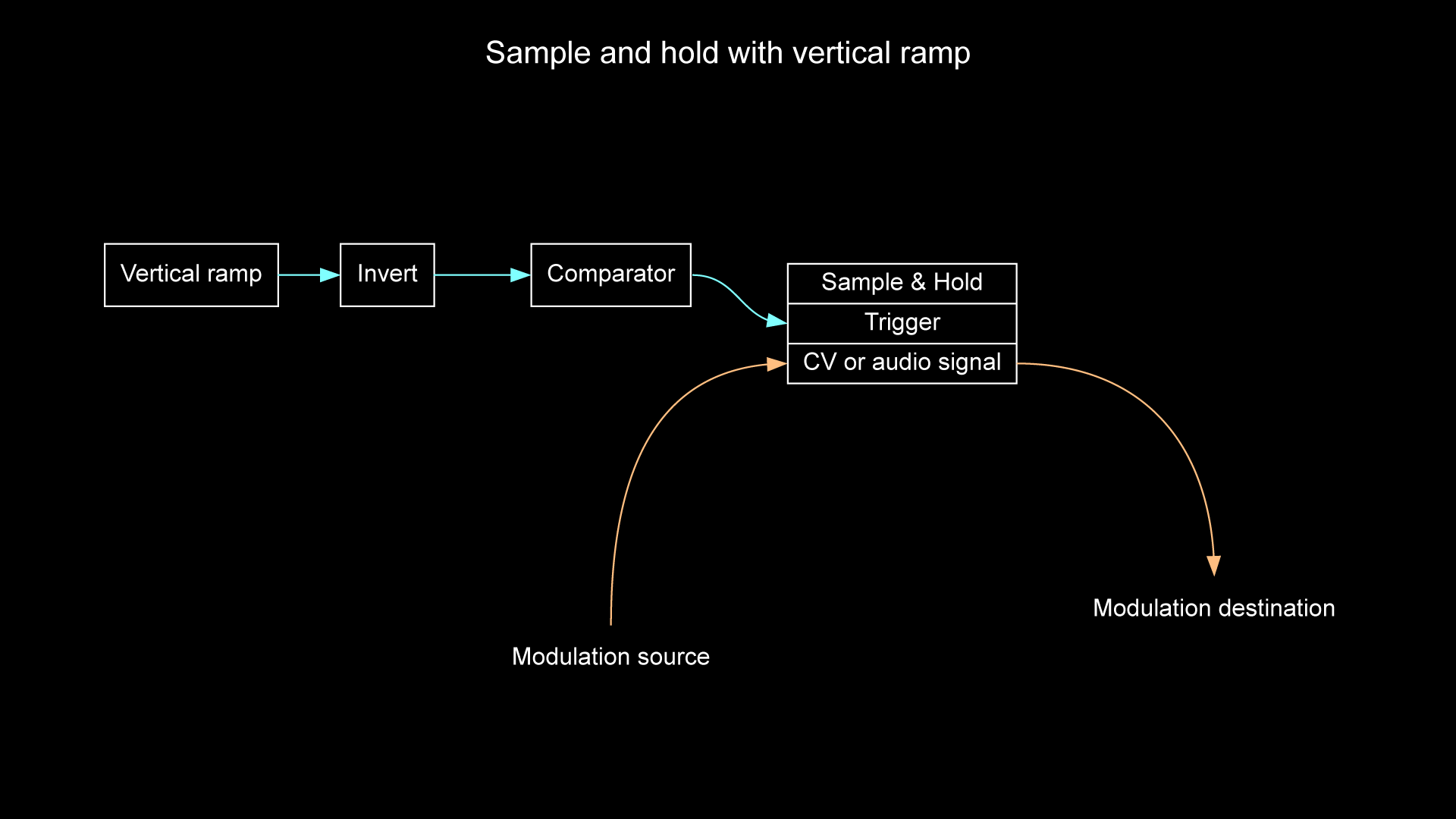 sample_hold_ramp_01