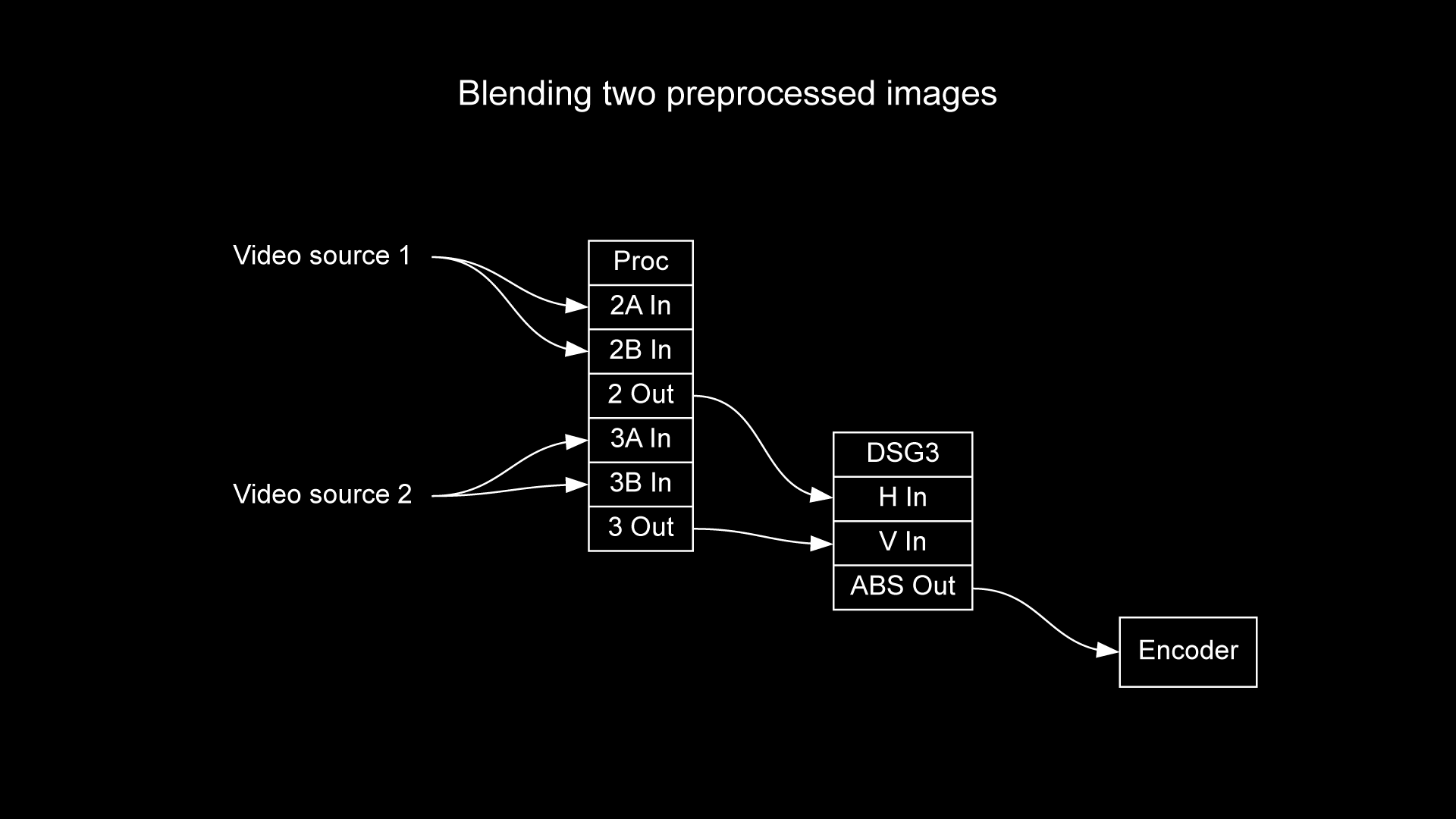 dsg3_proc_blend_01