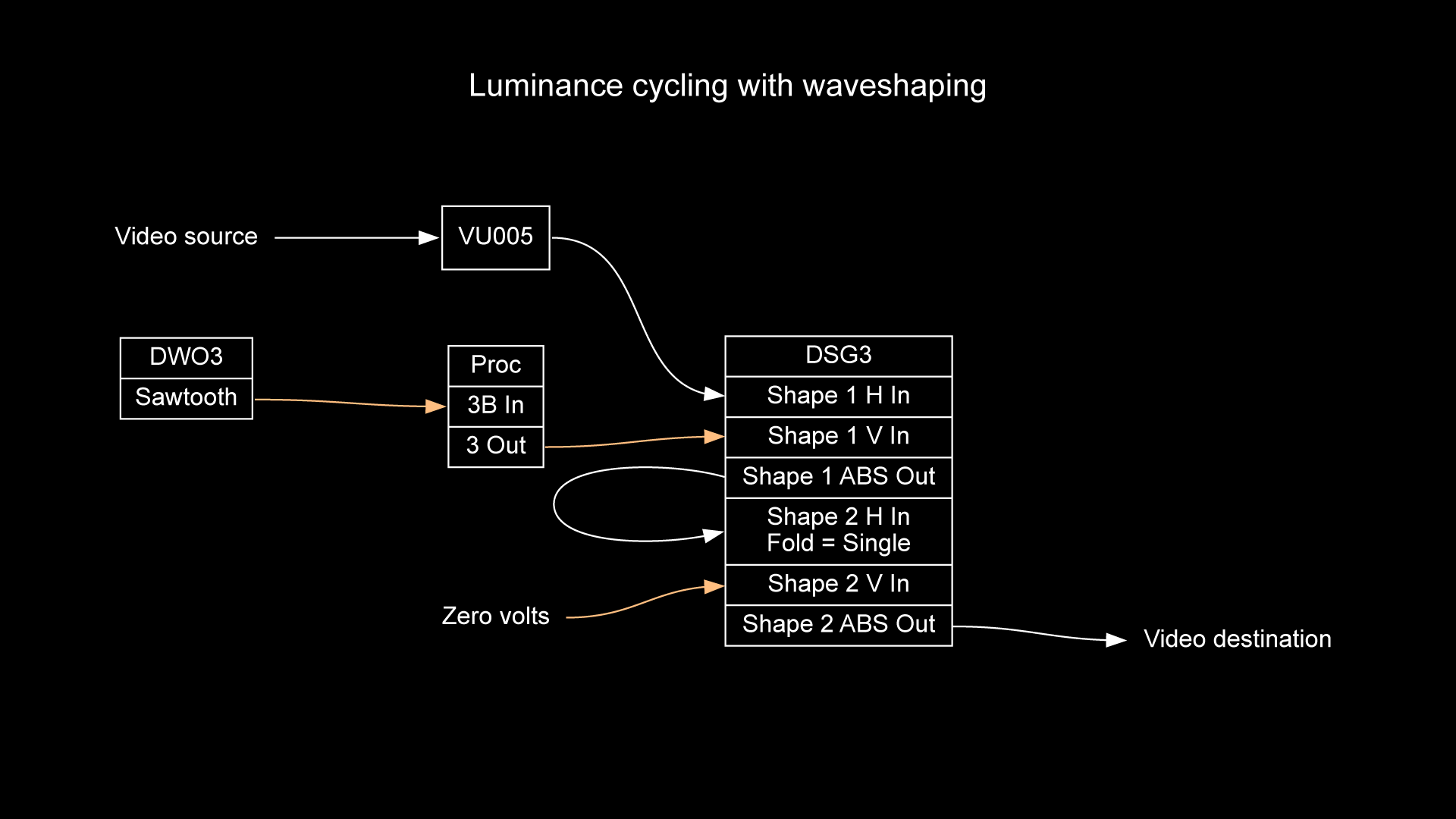 dsg3_vu005_luma_cycle