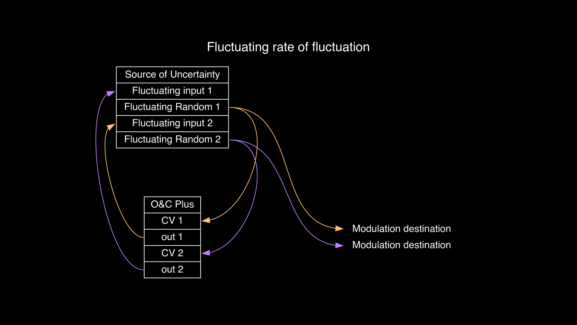 00-40-41_fluctuating_fluctuation