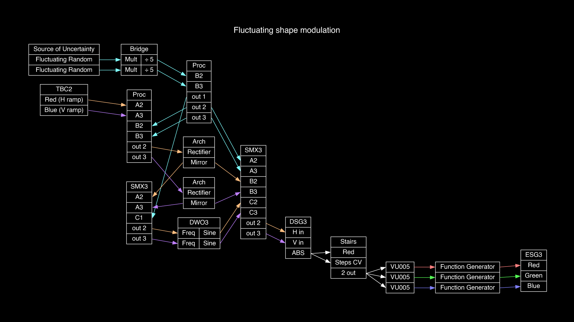 00-42-57_fluctuating_shape_modulation
