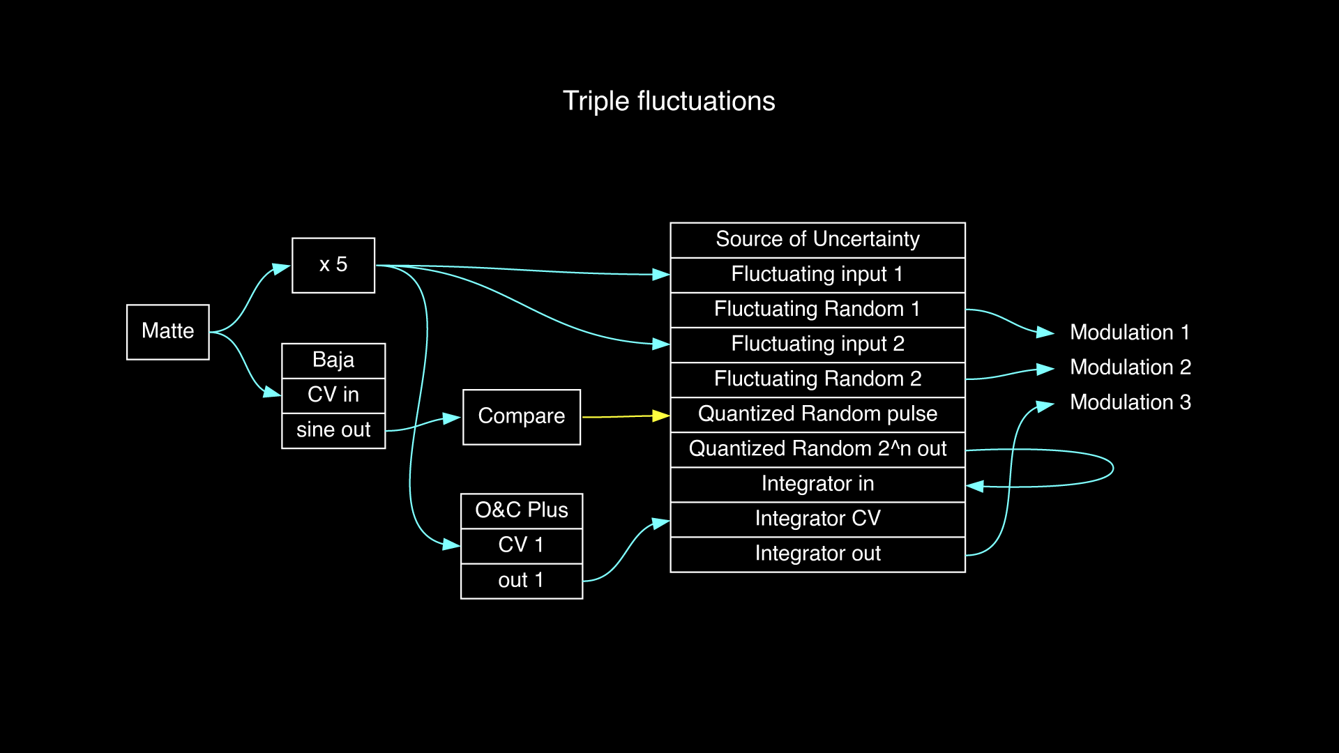 00-48-28_triple_fluctuations