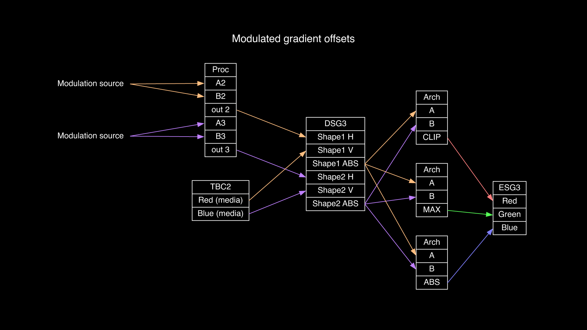 01-02-48_modulated_gradient_offsets