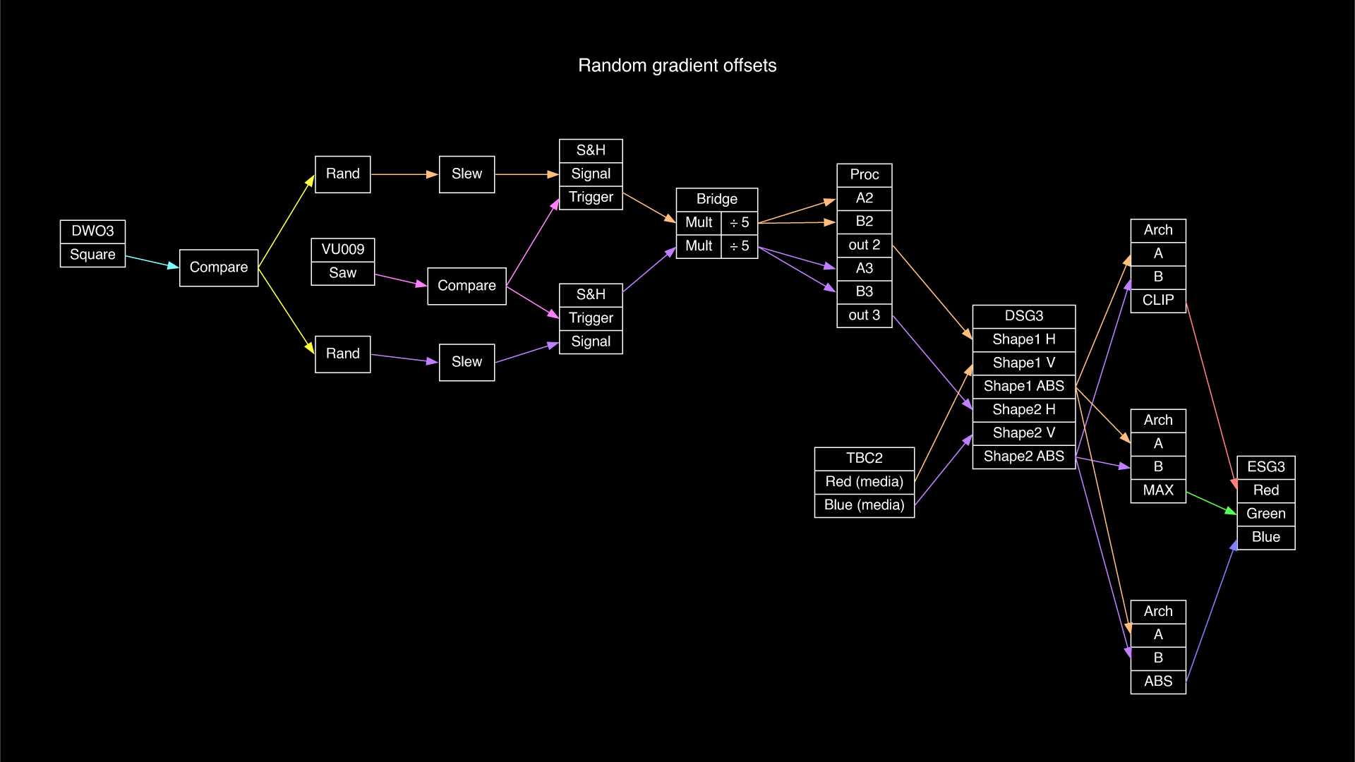 01-05-06_random_gradient_offsets