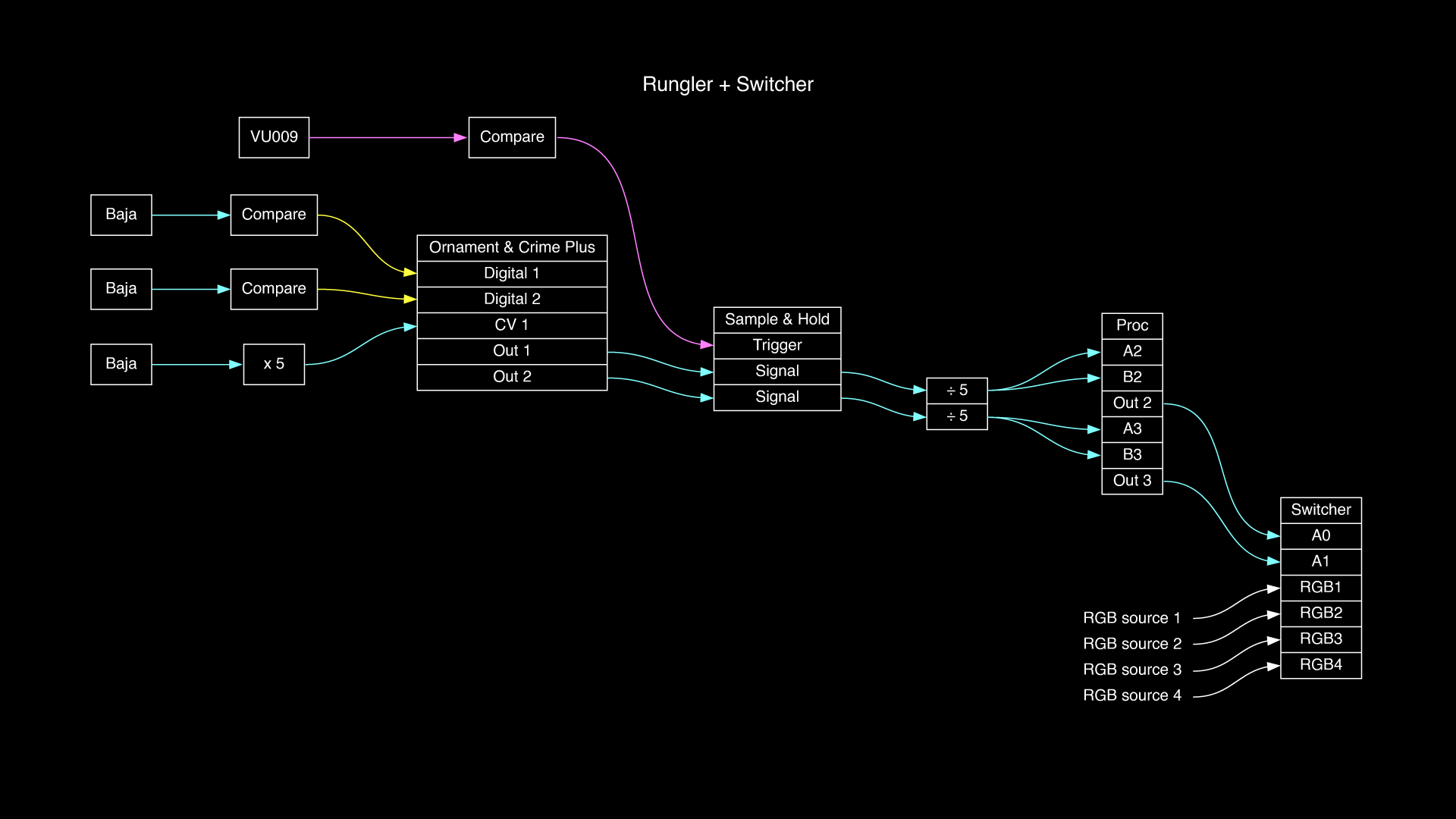 01-17-16_rungler_switcher