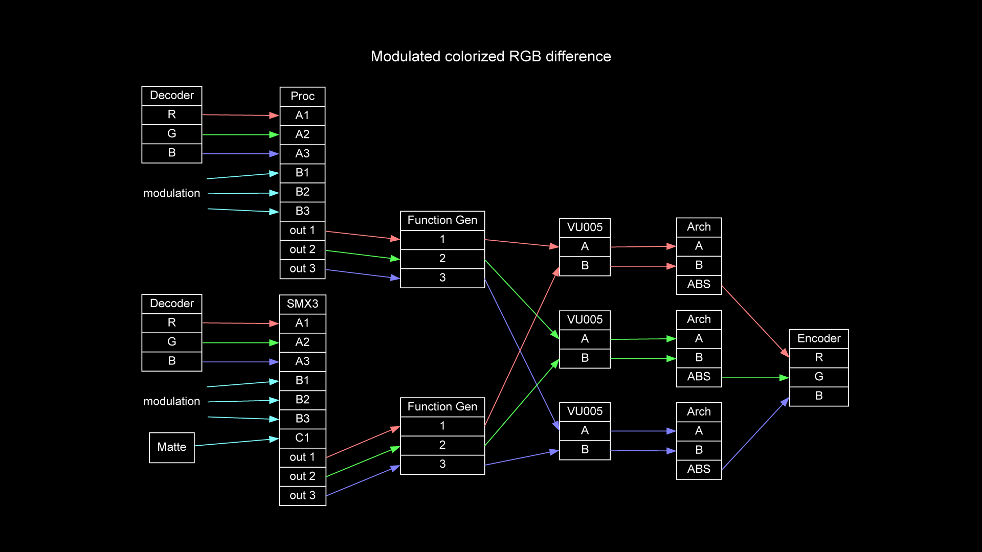 01-39-12_modulated_RGB_difference